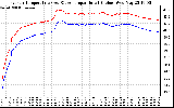 Solar PV/Inverter Performance Inverter Operating Temperature