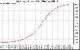 Solar PV/Inverter Performance Daily Energy Production