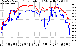 Solar PV/Inverter Performance Photovoltaic Panel Voltage Output