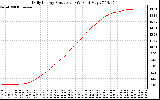 Solar PV/Inverter Performance Daily Energy Production