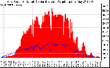 Solar PV/Inverter Performance Grid Power & Solar Radiation