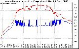 Solar PV/Inverter Performance Inverter Operating Temperature