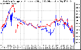 Solar PV/Inverter Performance Photovoltaic Panel Voltage Output