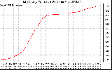 Solar PV/Inverter Performance Daily Energy Production