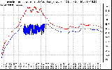 Solar PV/Inverter Performance Inverter Operating Temperature