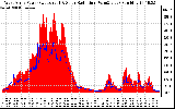 Solar PV/Inverter Performance West Array Power Output & Solar Radiation