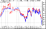 Solar PV/Inverter Performance Photovoltaic Panel Voltage Output