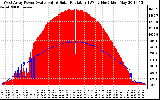 Solar PV/Inverter Performance West Array Power Output & Solar Radiation