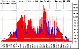 Solar PV/Inverter Performance West Array Power Output & Solar Radiation