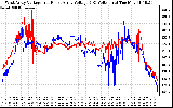 Solar PV/Inverter Performance Photovoltaic Panel Voltage Output