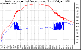 Solar PV/Inverter Performance Inverter Operating Temperature