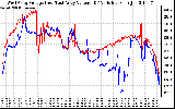 Solar PV/Inverter Performance Photovoltaic Panel Voltage Output