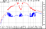 Solar PV/Inverter Performance Inverter Operating Temperature