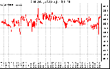 Solar PV/Inverter Performance Grid Voltage