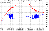 Solar PV/Inverter Performance Inverter Operating Temperature