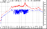 Solar PV/Inverter Performance Inverter Operating Temperature