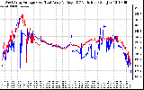 Solar PV/Inverter Performance Photovoltaic Panel Voltage Output