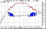 Solar PV/Inverter Performance Inverter Operating Temperature