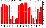 Solar PV/Inverter Performance Monthly Solar Energy Production