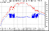 Solar PV/Inverter Performance Inverter Operating Temperature