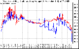 Solar PV/Inverter Performance Photovoltaic Panel Voltage Output