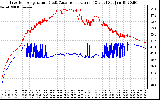 Solar PV/Inverter Performance Inverter Operating Temperature