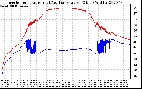 Solar PV/Inverter Performance Inverter Operating Temperature