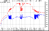 Solar PV/Inverter Performance Inverter Operating Temperature