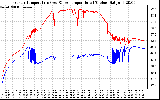 Solar PV/Inverter Performance Inverter Operating Temperature