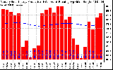 Solar PV/Inverter Performance Monthly Solar Energy Production Running Average