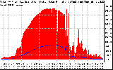 Solar PV/Inverter Performance Total PV Panel Power Output & Effective Solar Radiation