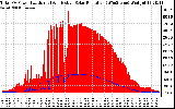 Solar PV/Inverter Performance Total PV Panel Power Output & Effective Solar Radiation