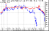 Solar PV/Inverter Performance Photovoltaic Panel Voltage Output