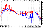 Solar PV/Inverter Performance Photovoltaic Panel Voltage Output