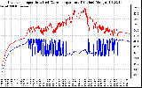 Solar PV/Inverter Performance Inverter Operating Temperature