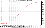 Solar PV/Inverter Performance Daily Energy Production