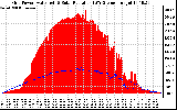 Solar PV/Inverter Performance Grid Power & Solar Radiation