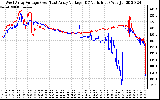 Solar PV/Inverter Performance Photovoltaic Panel Voltage Output