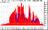 Solar PV/Inverter Performance West Array Power Output & Solar Radiation