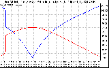 Solar PV/Inverter Performance Sun Altitude Angle & Azimuth Angle