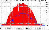 Solar PV/Inverter Performance East Array Power Output & Effective Solar Radiation