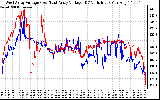 Solar PV/Inverter Performance Photovoltaic Panel Voltage Output