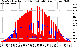 Solar PV/Inverter Performance West Array Power Output & Solar Radiation