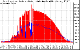 Solar PV/Inverter Performance West Array Power Output & Solar Radiation