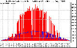 Solar PV/Inverter Performance Grid Power & Solar Radiation