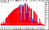 Solar PV/Inverter Performance Solar Radiation & Effective Solar Radiation per Minute