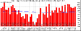 Milwaukee Solar Powered Home WeeklyProduction52ValueRunningAvg