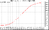 Solar PV/Inverter Performance Daily Energy Production