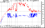 Solar PV/Inverter Performance Inverter Operating Temperature