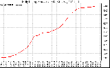 Solar PV/Inverter Performance Daily Energy Production